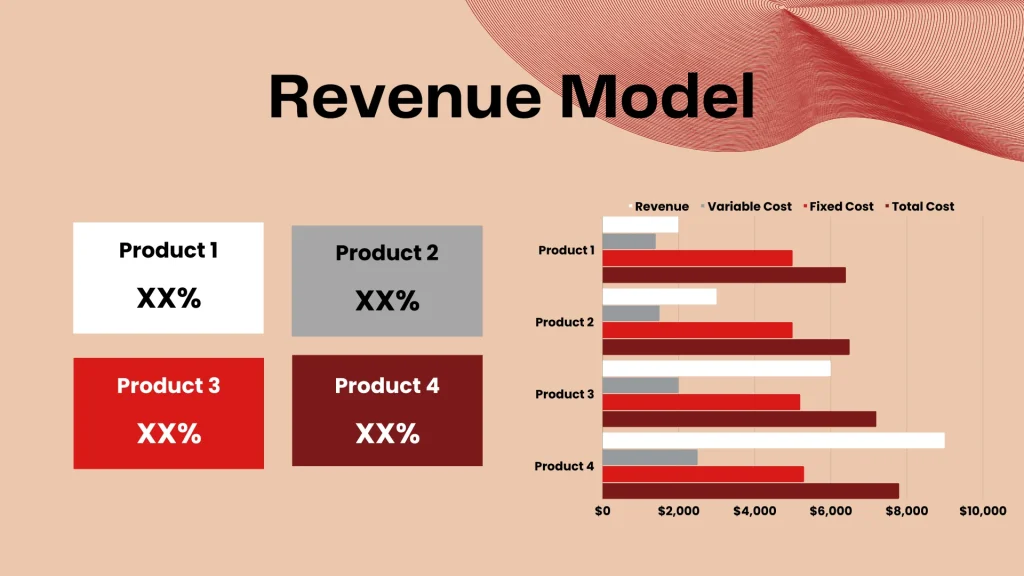 Online Furniture Store Pitch Deck Template - Revenue Model