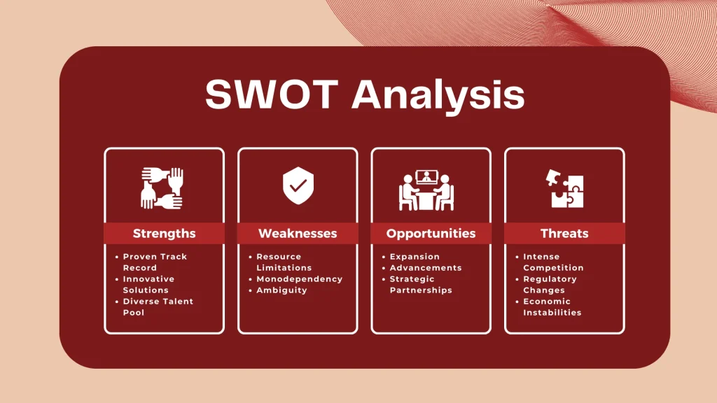 Online Furniture Store Pitch Deck Template - SWOT Analysis