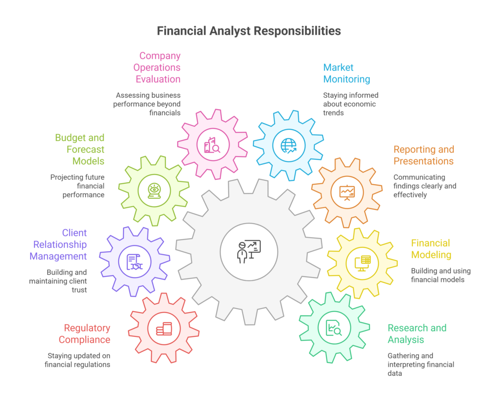 Budget Analyst vs Financial Analyst: What's the Difference?