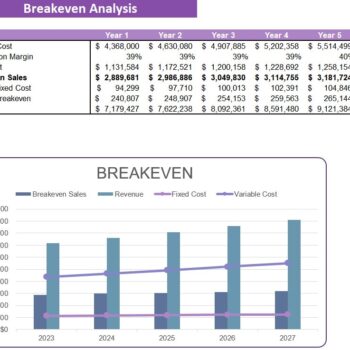 Soybeans Farming Excel Financial Model-Break Even Analysis