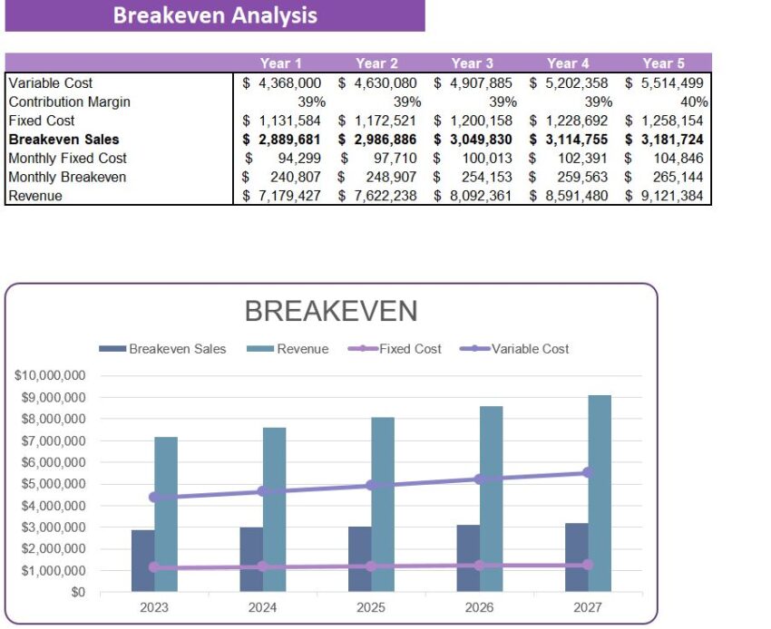 Soybeans Farming Excel Financial Model-Break Even Analysis