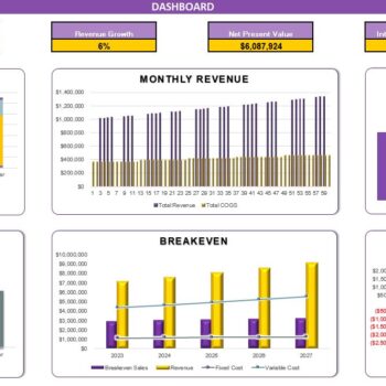 Soybeans Farming Excel Financial Model-Dashboard