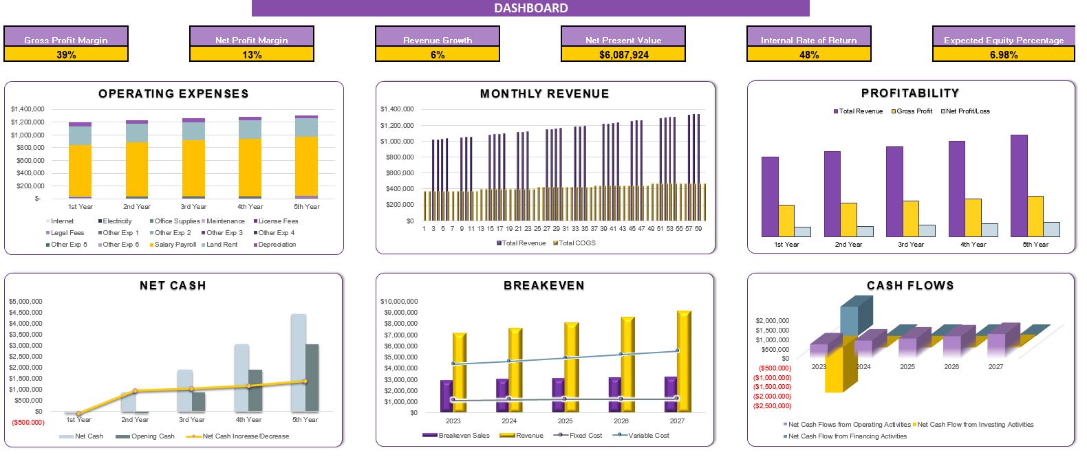 Soybeans Farming Excel Financial Model-Dashboard