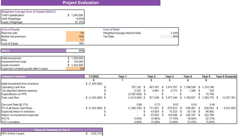 Soybeans Farming Excel Financial Model-Project Evaluation