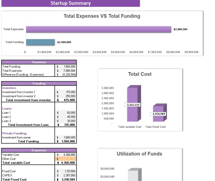 Soybeans Farming Excel Financial Model-Startup Summary