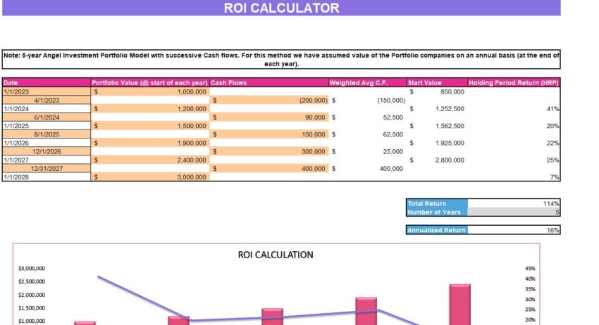 Angel Investment Portfolio ROI Calculator-Hard Method