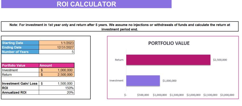 Angel Investment Portfolio ROI Calculator-Simple Method