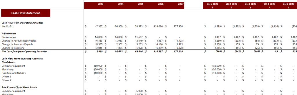 Bar Financial Model Excel Template - Oak Business Consultant