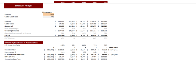 Bar Financial Model Excel Template - Oak Business Consultant