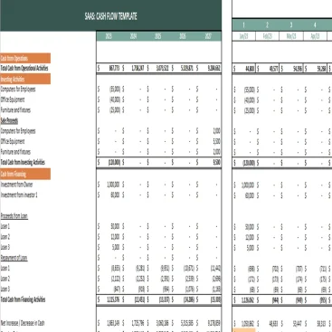 Cash flow Template for SaaS- Cash Flow Statement