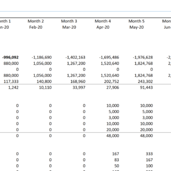 E-commerce Store Excel Financial Model-Balance Sheet