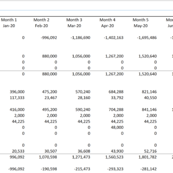 E-commerce Store Excel Financial Model-Cash Flow Statement