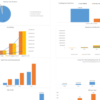 E-commerce Store Excel Financial Model-Dashboard