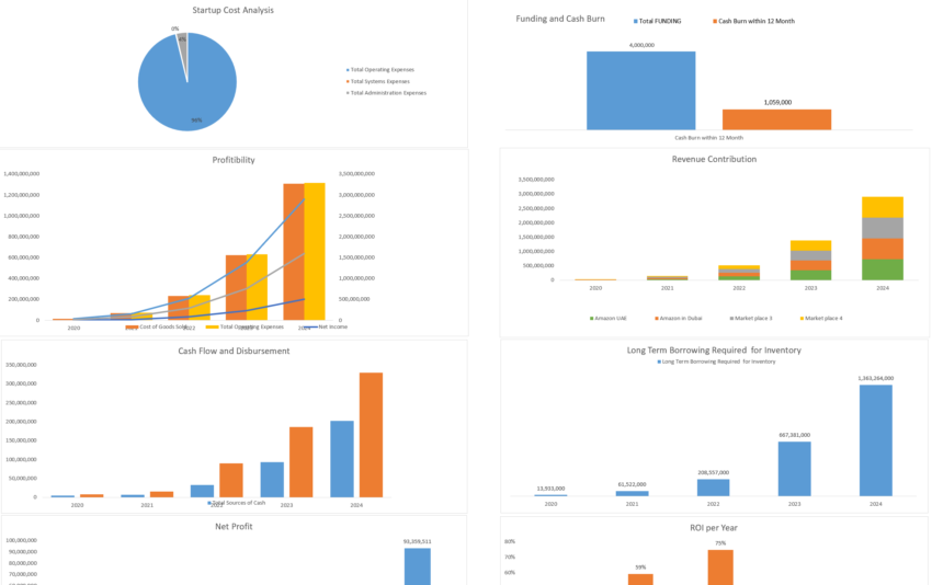 E-commerce Store Excel Financial Model-Dashboard