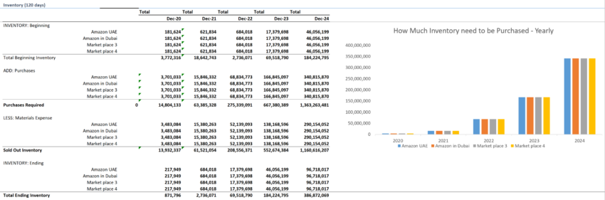 E-commerce Store Excel Financial Model-Inventory