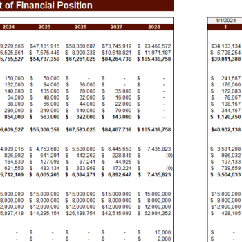 Fossil Fuel Electric Power Generation Financial Model - BalanceSheet