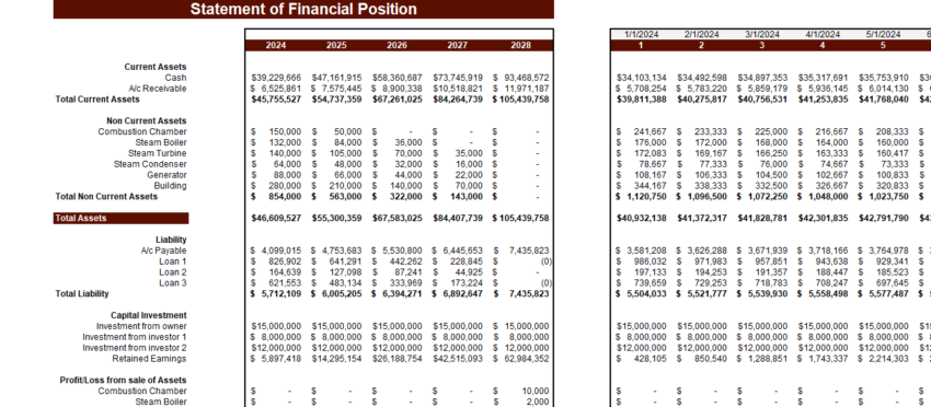 Fossil Fuel Electric Power Generation Financial Model - BalanceSheet