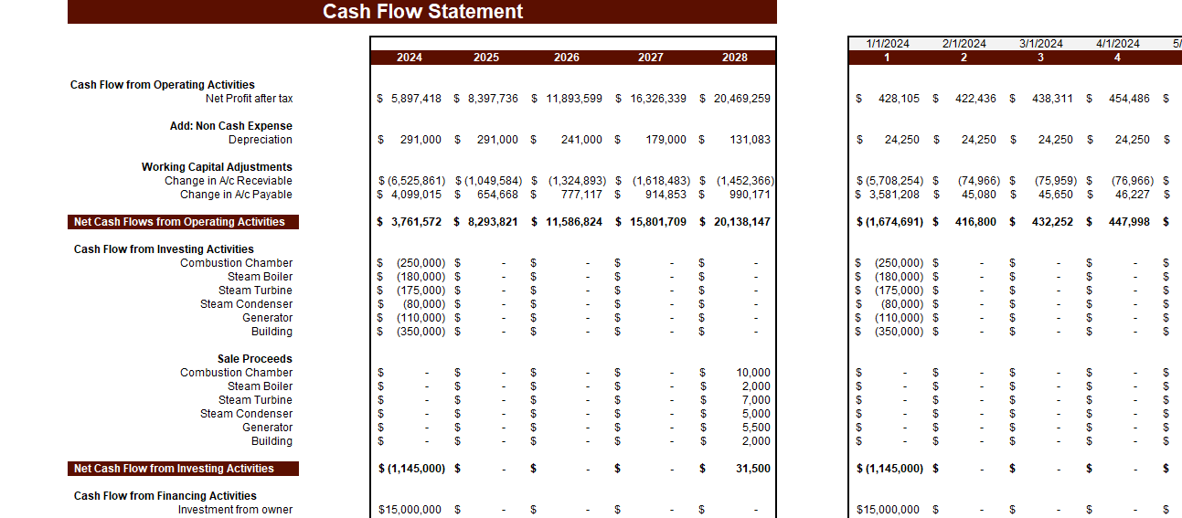 Fossil Fuel Electric Power Generation Financial Model - Cashflow Statement