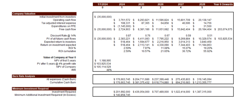 Fossil Fuel Electric Power Generation Financial Model - Company Valuation