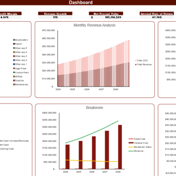 Fossil Fuel Electric Power Generation Financial Model - Dashboard