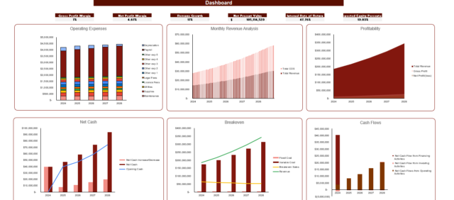 Fossil Fuel Electric Power Generation Excel Financial Model