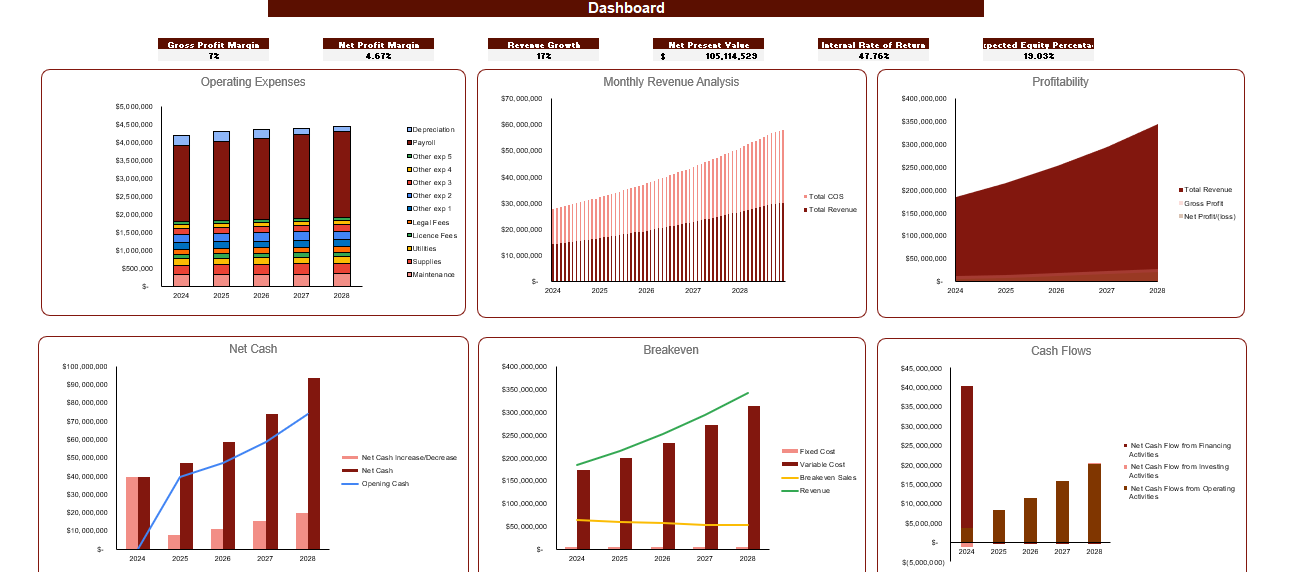 Fossil Fuel Electric Power Generation Financial Model - Dashboard