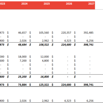 Hot Dogs Cart Financial Model Excel Template-Balance Sheet