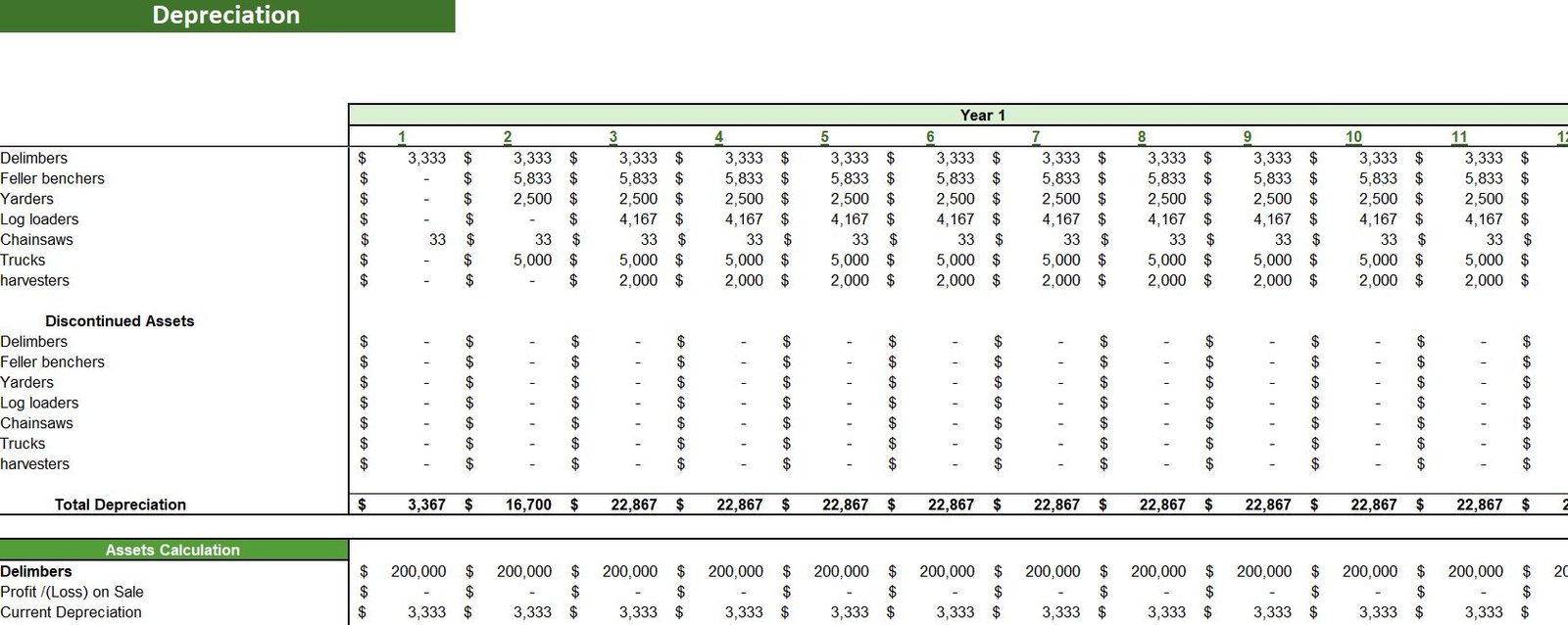 Logging Excel Financial Model - Oak Business Consultant