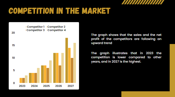 Parking Lot Pitch Deck - Competition in the Market