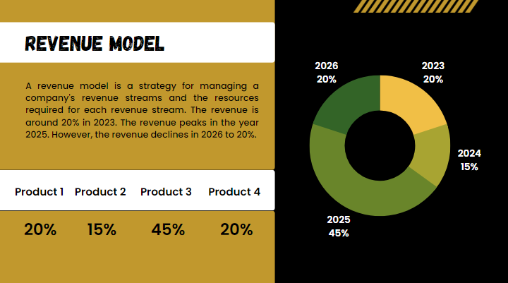 Parking Lot Pitch Deck - Revenue Model