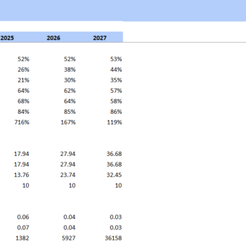 Pub Excel Financial Model Template-KPIs and Ratios