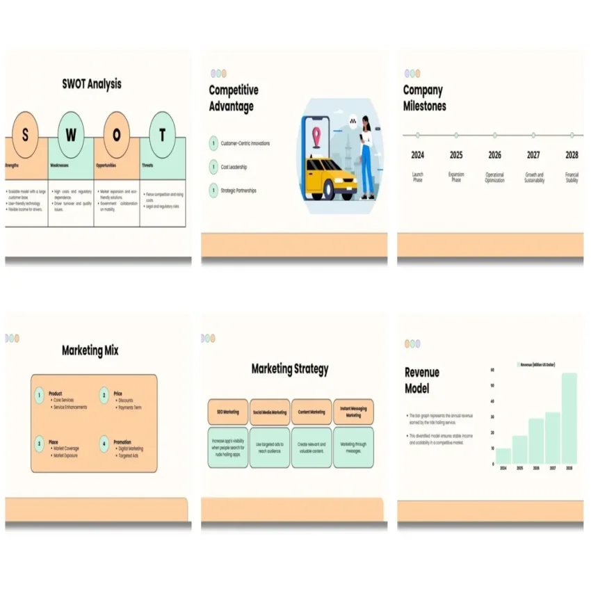 Ride Hailing Pitch deck template - Market Validation - FI