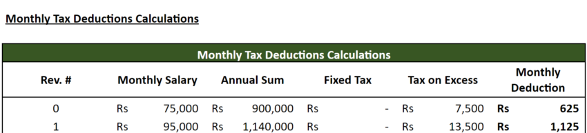 Salary Tax Calculator Excel Template