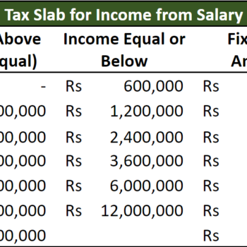 Salary Tax Calculator Excel Template