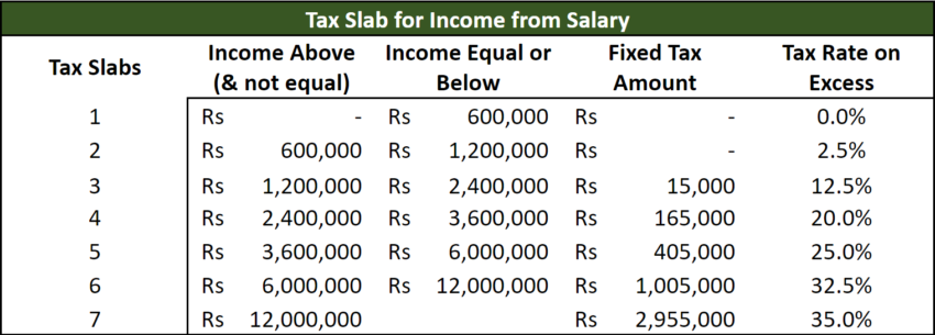 Salary Tax Calculator Excel Template