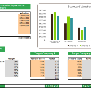 Scorecard Valuation Method