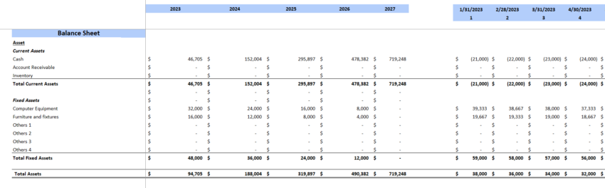 Summer Camp Financial Model Excel Template-Balance Sheet