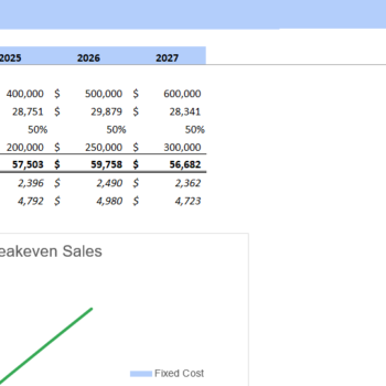 Summer Camp Financial Model Excel Template-Breakeven Analysis