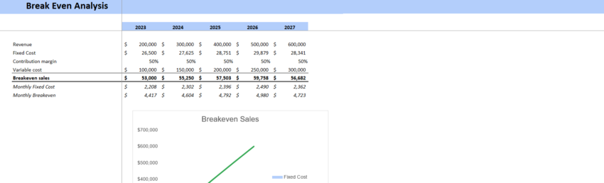 Summer Camp Financial Model Excel Template-Breakeven Analysis