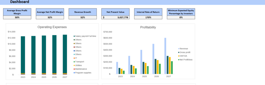 Summer Camp Financial Model Excel Template-Dashboard