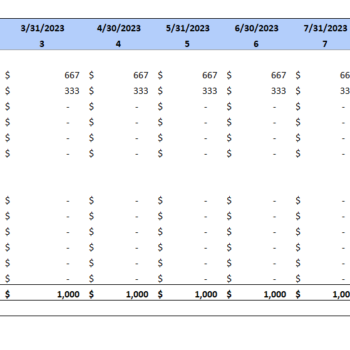 Summer Camp Financial Model Excel Template-Depreciation