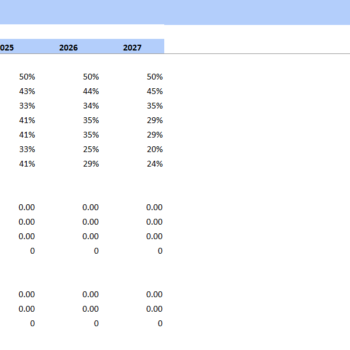 Summer Camp Financial Model Excel Template-KPIs and Ratios