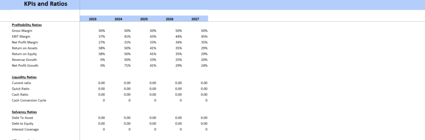 Summer Camp Financial Model Excel Template-KPIs and Ratios