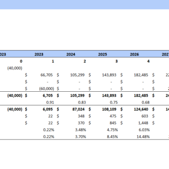 Summer Camp Financial Model Excel Template-Project Evaluation