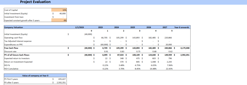 Summer Camp Financial Model Excel Template-Project Evaluation