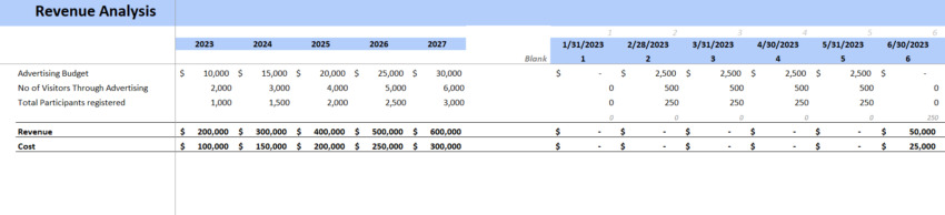 Summer Camp Financial Model Excel Template-Revenue Analysis