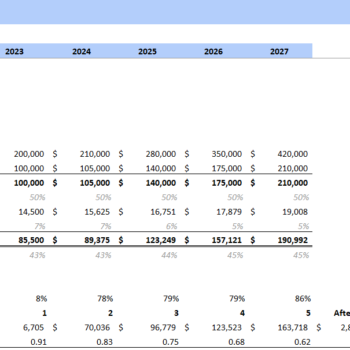 Summer Camp Financial Model Excel Template-Sensitivity Analysis