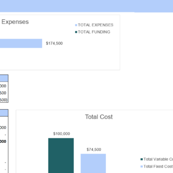 Summer Camp Financial Model Excel Template-Startup Summary