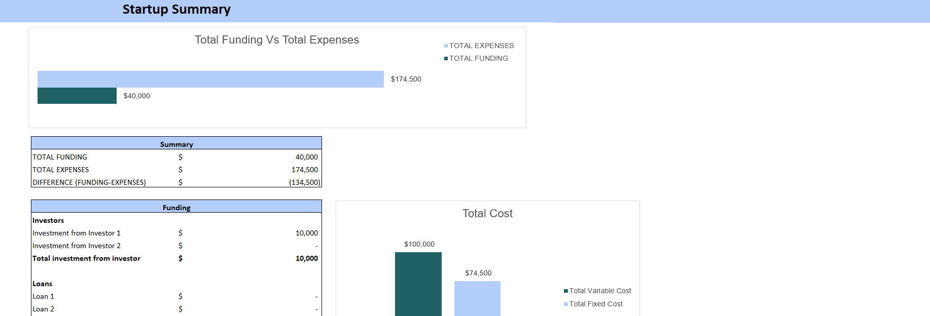 Summer Camp Financial Model Excel Template-Startup Summary