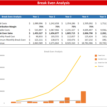 E-commerce Excel Financial Model Template-Breakeven Analysis